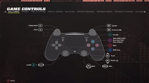 Madden NFL 22 Controls Settings For PS4- An Official EA Site