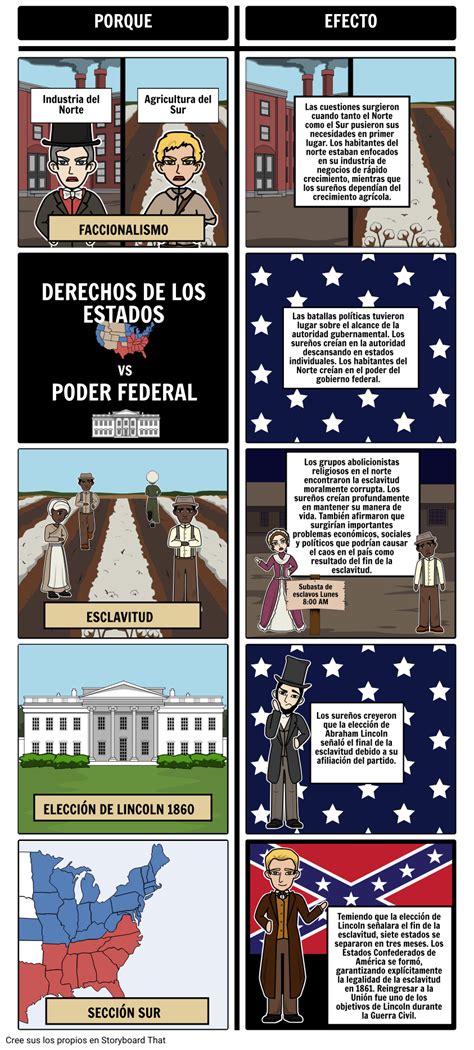 Causas De La Guerra Civil Storyboard Por Es Examples