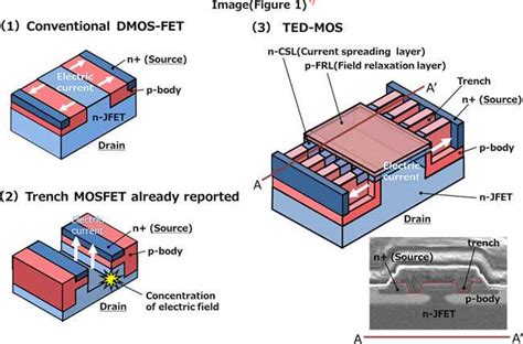 Highly Durable Silicon Carbide Sic Power Semiconductor Ted Mos For