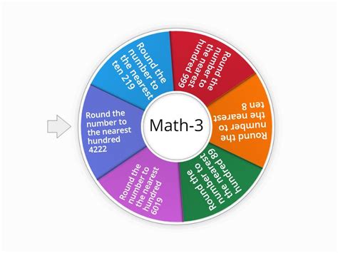 Rounding numbers - Spin the wheel