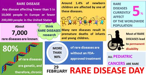 Rare Diseases