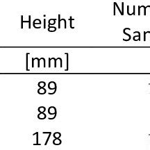 Pdf Experimental Characterization And Numerical Simulation Of