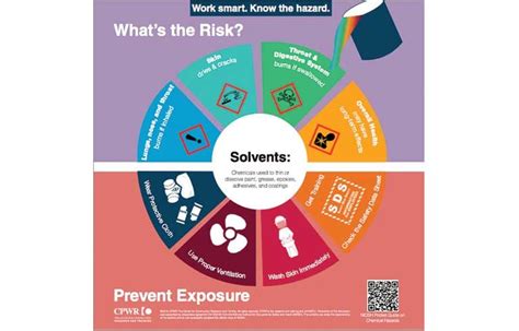 Working Safely With Solvents Cpwr Publishes Alert Infographic 2020