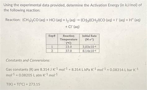 Solved Using The Experimental Data Provided Determine The Chegg