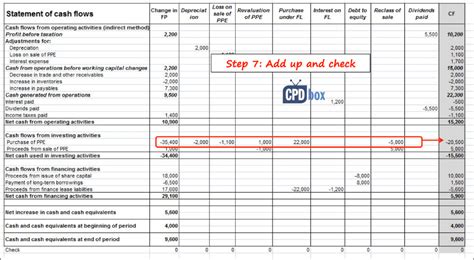 How To Prepare Statement Of Cash Flows In 7 Steps Cpdbox Making Ifrs Easy Cash Flow Cash