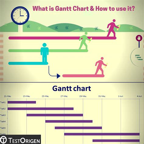 What Is A Gantt Chart And How To Use Gantt Chart Gantt Chart Images