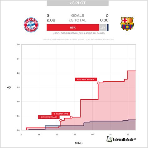 Bayern Munich – Barcelona: Bayern Finish The Job As Barcelona Hit Rock Bottom (3-0) – Between ...