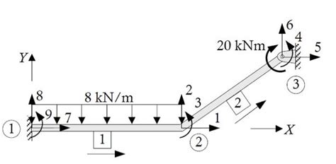 Solved Part A Determine The Stiffness Matrix K For The Chegg