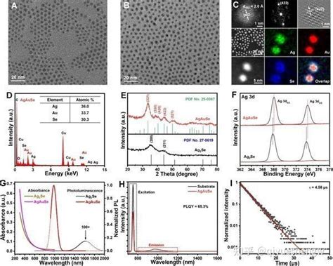 硒化银量子点ag2se Qds（近红外二区荧光量子点），近红外水溶性量子点 知乎