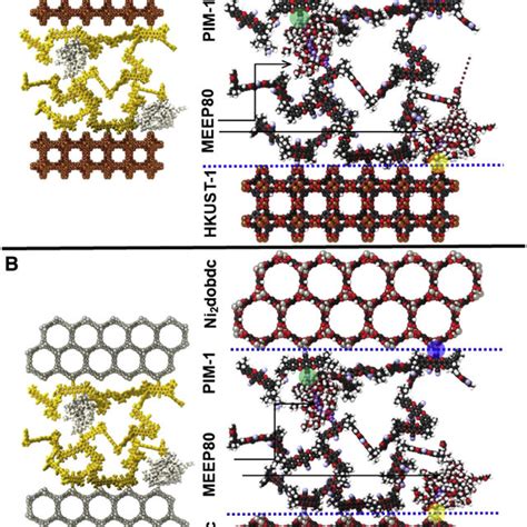 Schematic Illustration Of The Interfacial Compatibility And Chemical Download Scientific