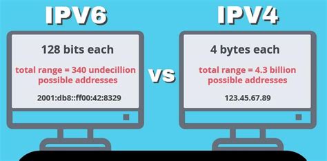 IPv4与IPv6的区别是什么 时代互联资讯中心