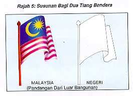 Susunan Bendera Malaysia Dan Negeri