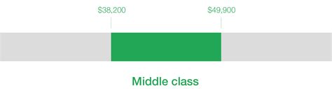What Is Considered Middle Class In Indiana at Alexis Hoff blog