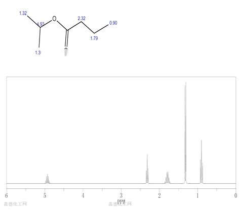 Ethyl Butanoate Nmr