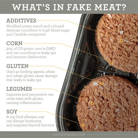 Why Fake Meat Is A Problem Not A Solution Amy Myers Md