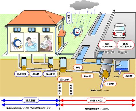 下水道のしくみ 岩国市