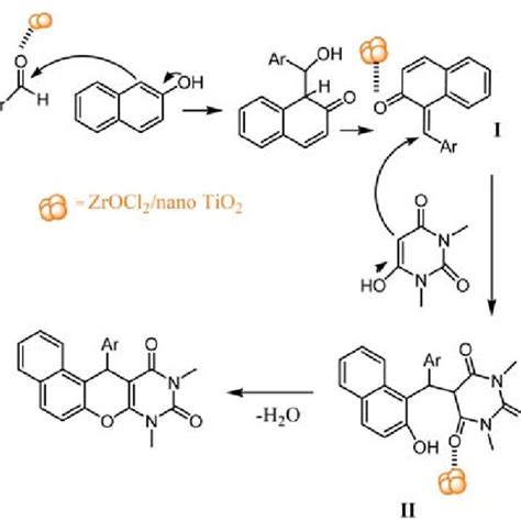 Scheme 2 The Proposed Reaction Pathway For The Synthesis Of