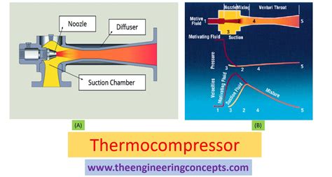 Thermocompressor Steam Jet Thermocompressor