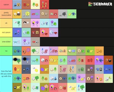 Bfdi Ships Tier List