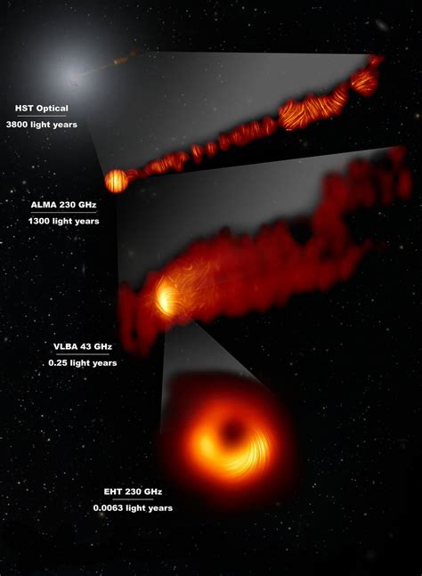 Mundo Positivo Jato Relativ Stico Do Buraco Negro Supermassivo M