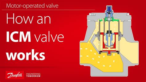 Danfoss Icmts Motor Operated Valve Installation Guide Off