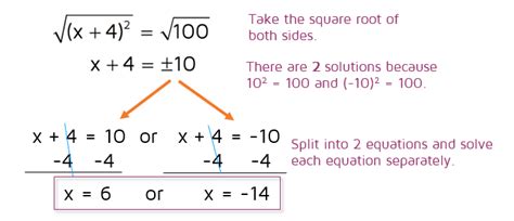 Solving Quadratic Equations By Completing The Square Kates Math Lessons