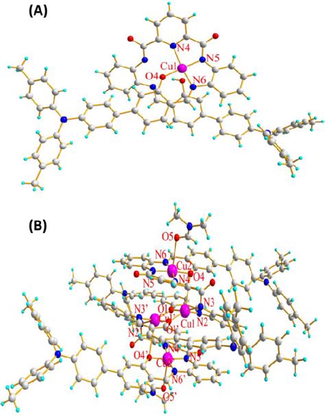 Figure From Dynamic Coordination Process Between A Triphenylamine