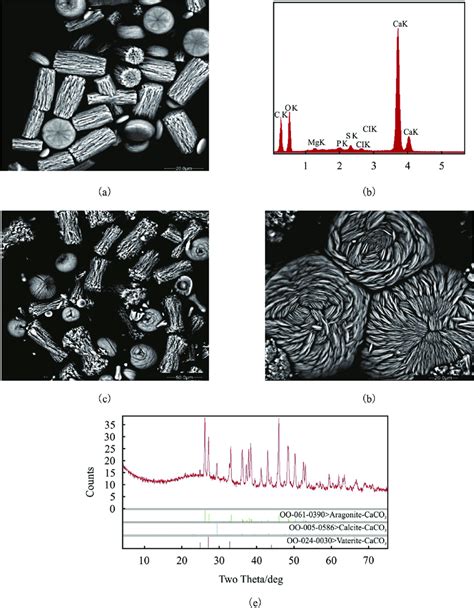 Esem Eds And Xrd Analysis Results Of Caco Precipitates From Solutions