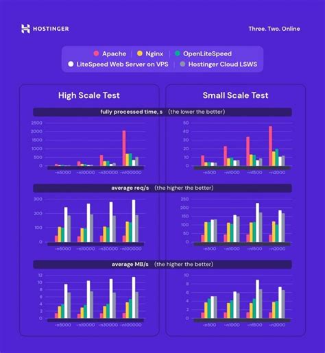 LiteSpeed Cache Tool Efektif Untuk Meningkatkan Performa Website