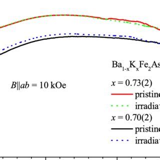 Color Online Temperature Dependence Of The Molar Susceptibility M Of