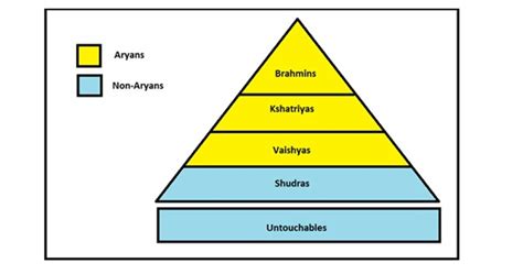 Caste System in Pakistan - ImmenuelnEnglish