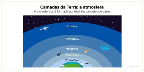 Camadas Da Terra Quais São E Suas Características