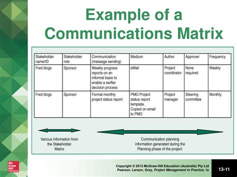 Printable Communication Matrix