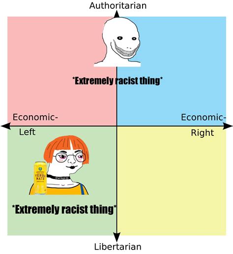 Cursed Unity R Politicalcompassmemes Political Compass Know Your