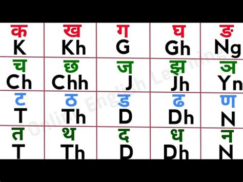 How to learn English Angreji padhna likhna kaise sikhen इगलश