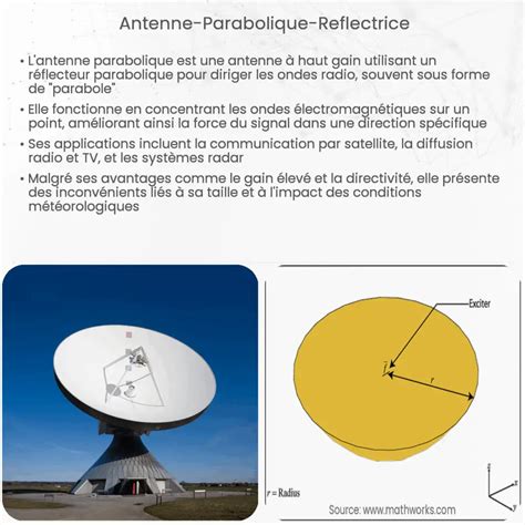 Antennes paraboliques Comment ça marche application et avantages