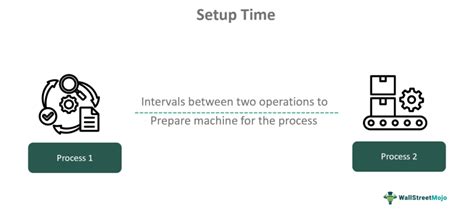 setup time      calculate examples  hold time
