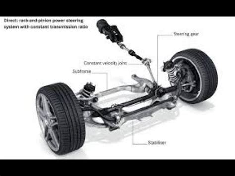 Power Steering Animation Principle Of Working Youtube