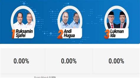 Hasil Quick Count Pilkada Sulawesi Tenggara 2024 Andi Sumangerukka