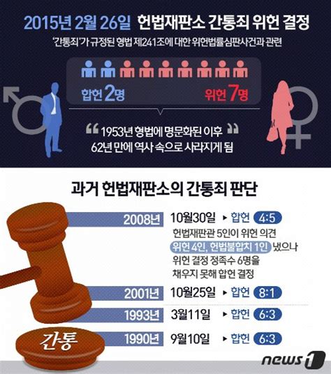 세상을 바꾼 법정 ⑫간통죄 5수 끝에 위헌결혼·연애관 변천사 파이낸셜뉴스