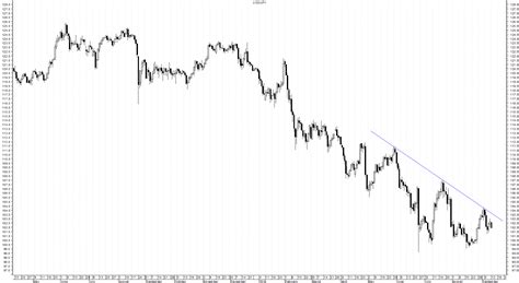 Opcje waniliowe Potencjalny sygnał na USD JPY Comparic