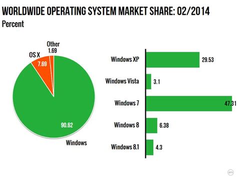 Windows Vs Mac Users Trends Gerabb