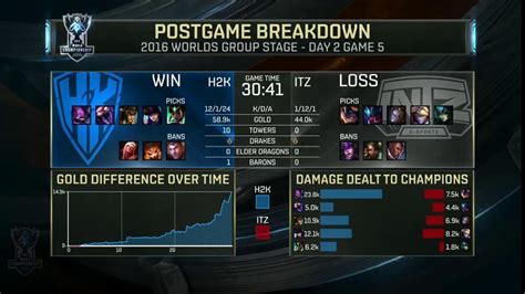 Lolesports On Twitter Postgame Breakdown H2KGG Vs INTZeSports