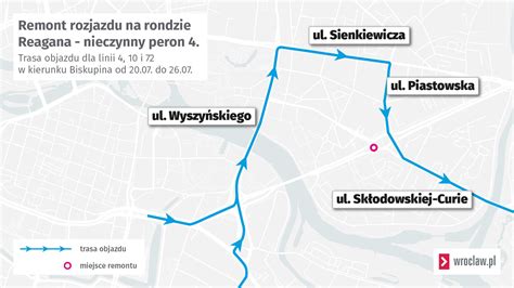 Remont na rondzie Reagana MPK zmienia trasy tramwajów