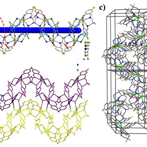 Figure S4 Crystal Structure Of 5 A 1d Chain B 2d Layer C 3d Download Scientific Diagram