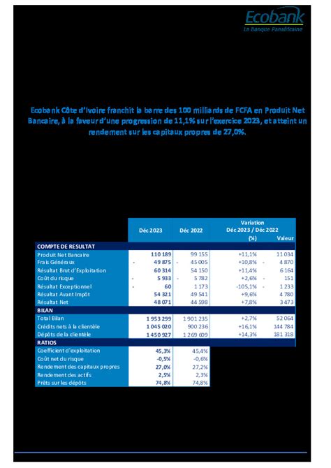 Résultats financiers Exercice 2023 ECOBANK CI Abidjan net Documents