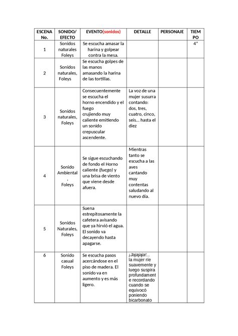 Ejemplo de guion tecnico de sonidos Resúmenes de Informática Docsity