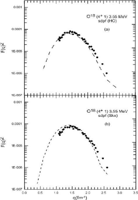 Figure 1 From International Journal Of Science And Technology