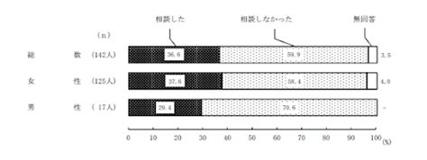 年間の重大性犯罪被害者、少なくとも24万人？調査から予測した性暴力に関するデータ Thyme