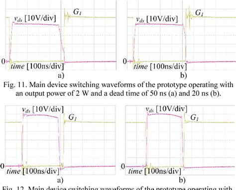 Figure From Dead Time Optimization Through Loss Analysis Of An